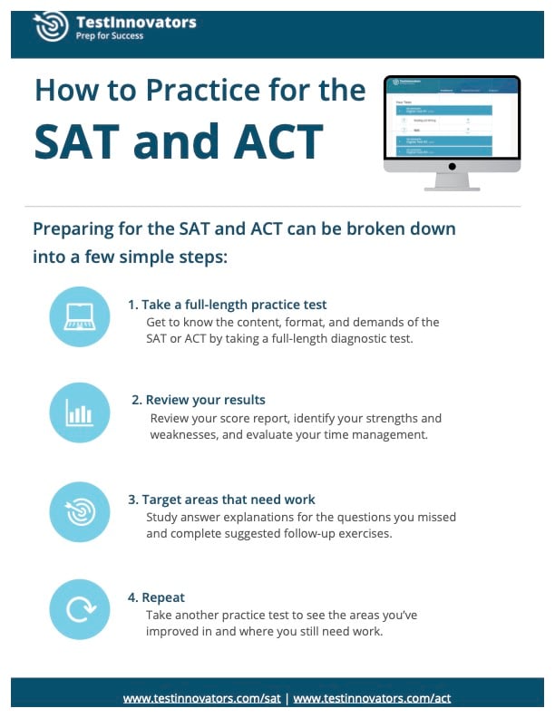 SAT and ACT Sample Informational Packet Cover